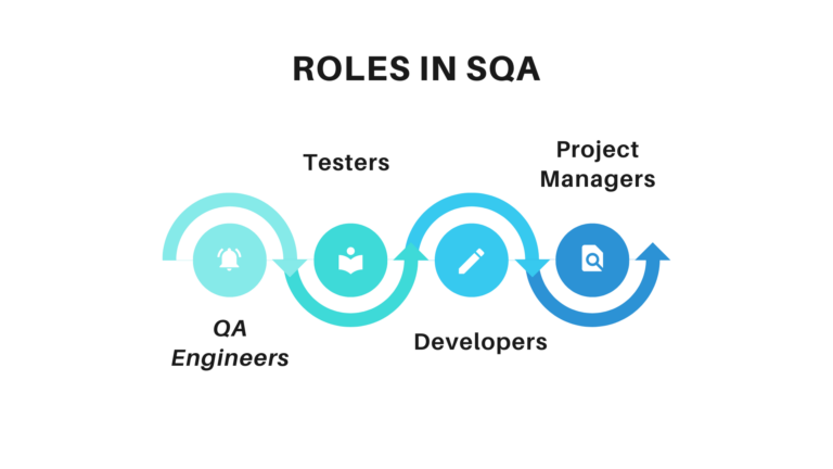 Roles in Software Quality Assurance