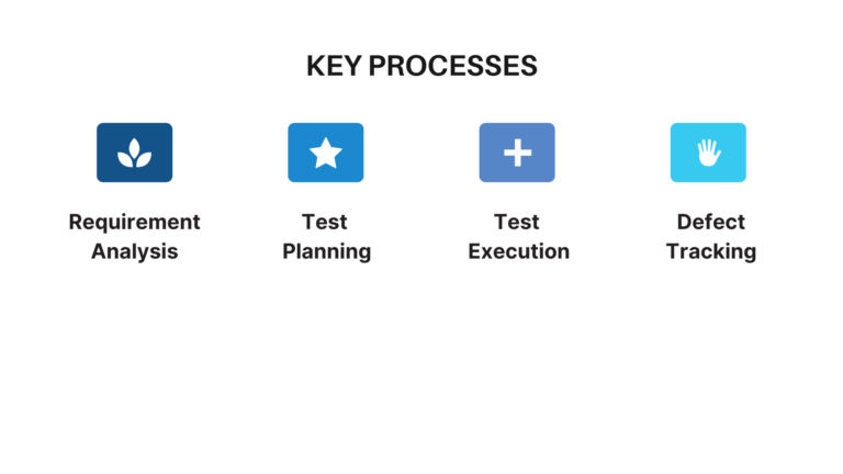 Key Processes in Software Quality Assurance