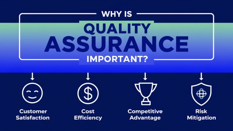 Workflow diagram outlining steps to implement an effective quality assurance program.